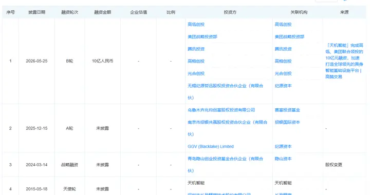 10亿元，高瓴美团联手，投了广东这全球首创力传感器的机器人企业