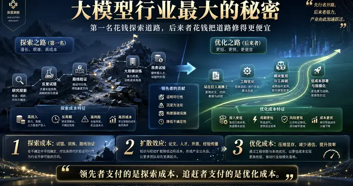 美国烧掉巨额资金，中国大模型为何步步紧逼？最大的秘密藏不住了