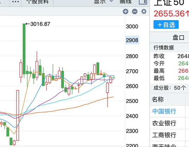 当上证50ETF成为"别人家孩子"，冷门股还能怎么玩？