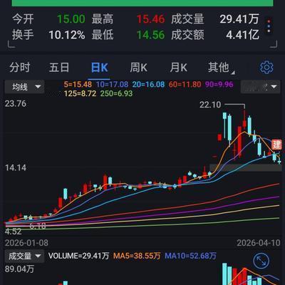 股民老唐：2026.04.12，防不胜防