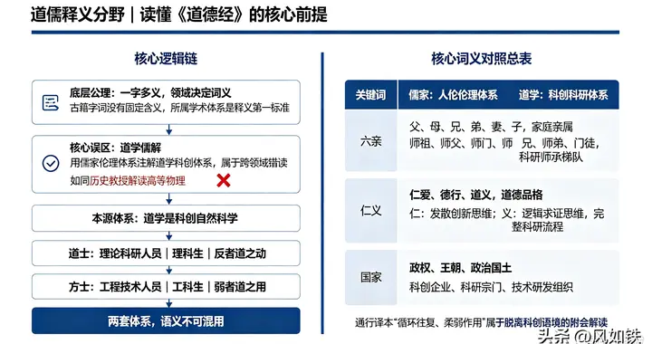 为什么千百年来，绝大多数人永远读不懂《道德经》？