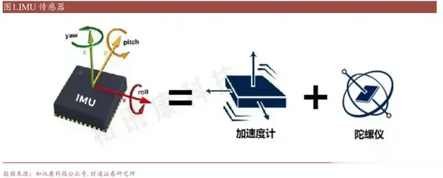 单颗1000元以上，这条赛道获资本青睐！几乎没有国产替代产品！