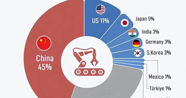 联合国报告：稀土仅是小试牛刀，2030中国将焊死美国再工业化大门