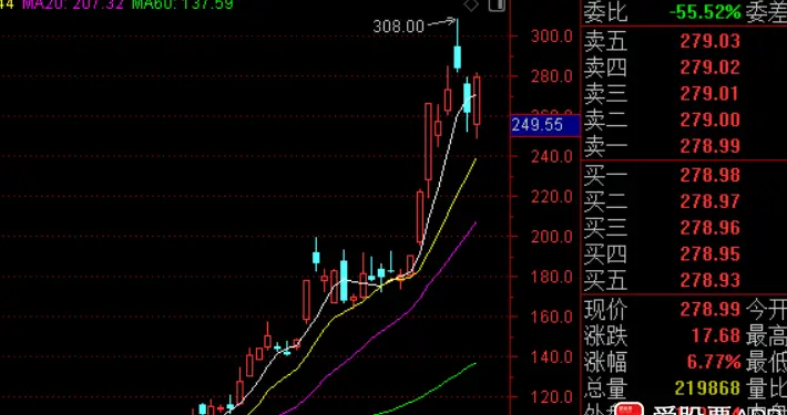 今晚电力吹爆了，芯片迎来涨停潮，中方又放大招！