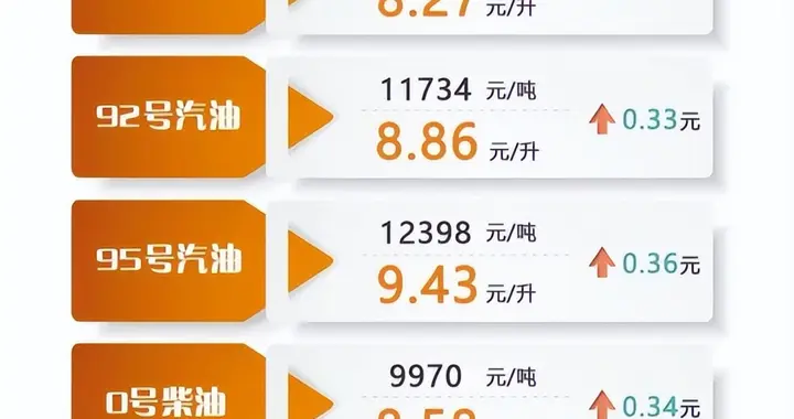 油价六连涨催生“换电潮”，谁来治愈燃油车主？