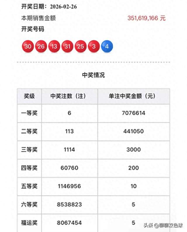 双色球26022期分析