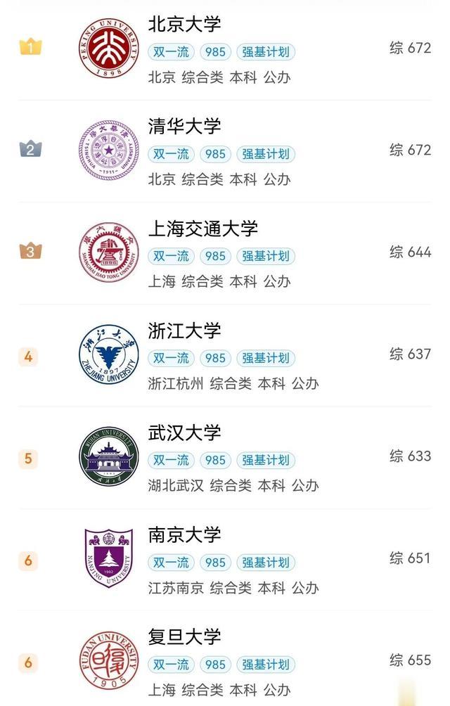 22年全国211大学录取最低分数线