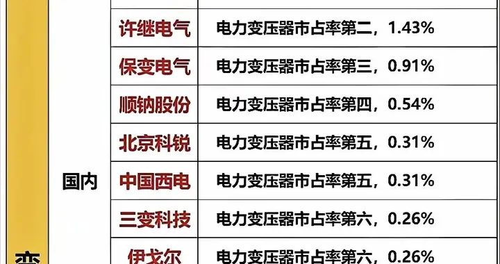 突发，周末大事件，风格大切换？这三个方向，或要主升浪（附股）