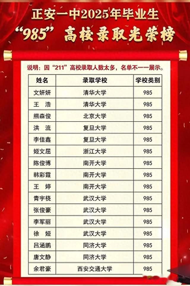 遵义正安一中2025年高考录取985院校62人，清北3人