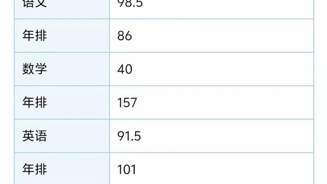 蚂蚁喝茅台撼大树：这成绩二本应该没问题