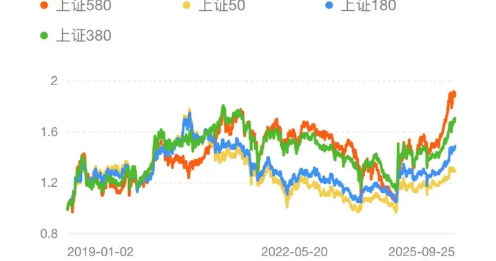 新来了一只历史业绩突出的小盘科技成长指数
