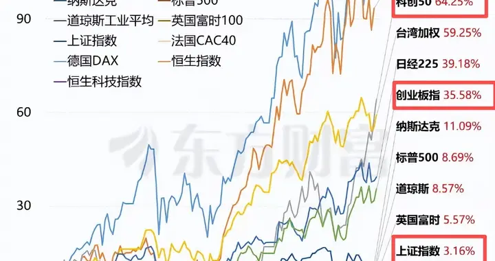 今天说点想法，明天7月开门红稳了！