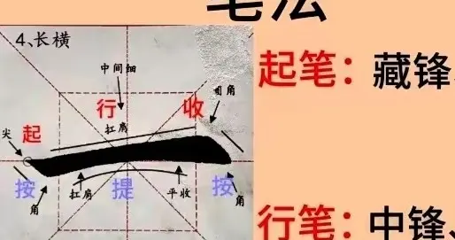 长横、短横和尖横的差异