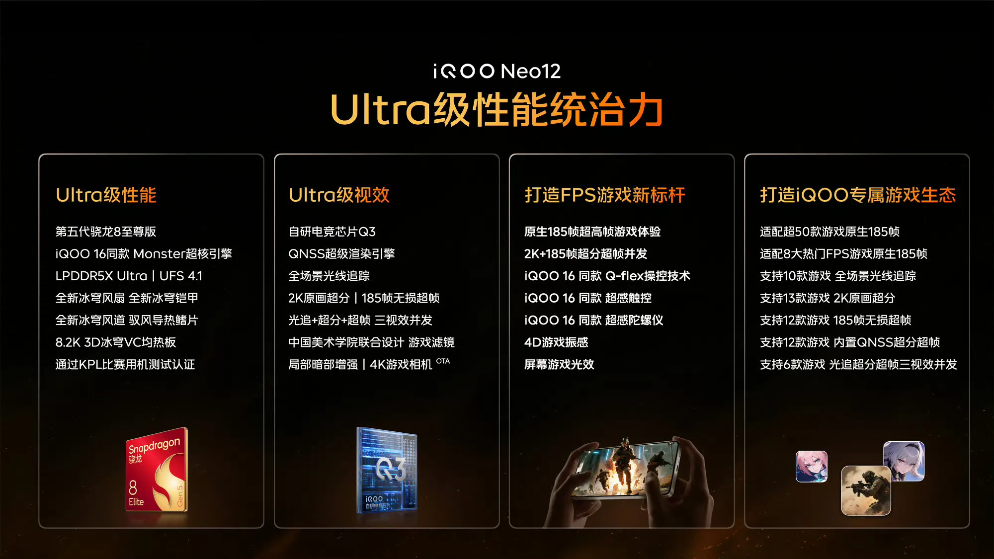 iQOO Neo12 Ultra级统治力不是说说而已。独家pTSF技术...