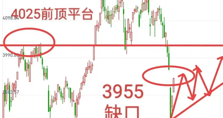 高开无悬念！坐稳扶好，逼空行情继续！