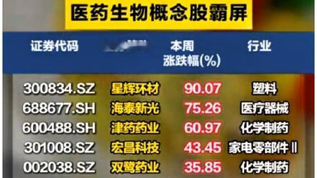 静水流深：这周A股吃肉行情回来了，创业板