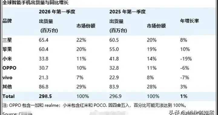 安卓系统诞生于美国，为啥现如今没听说过美国有出名的安卓手机？