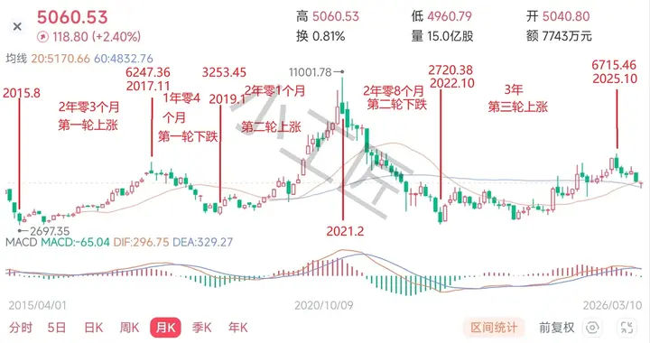 港股6个月之后再见，恒生科技指数走势深度推衍
