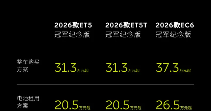蔚来2026款ET5/ET5T/EC6冠军纪念版上市，表现如何？