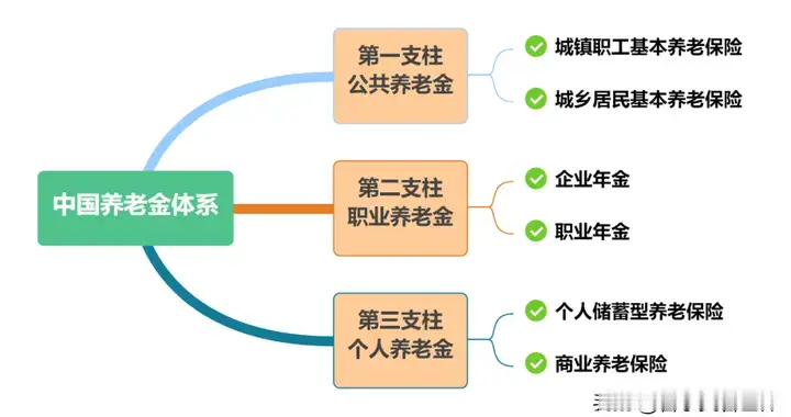 外国专家说中国养老金方向对了，但有句话他没说透
