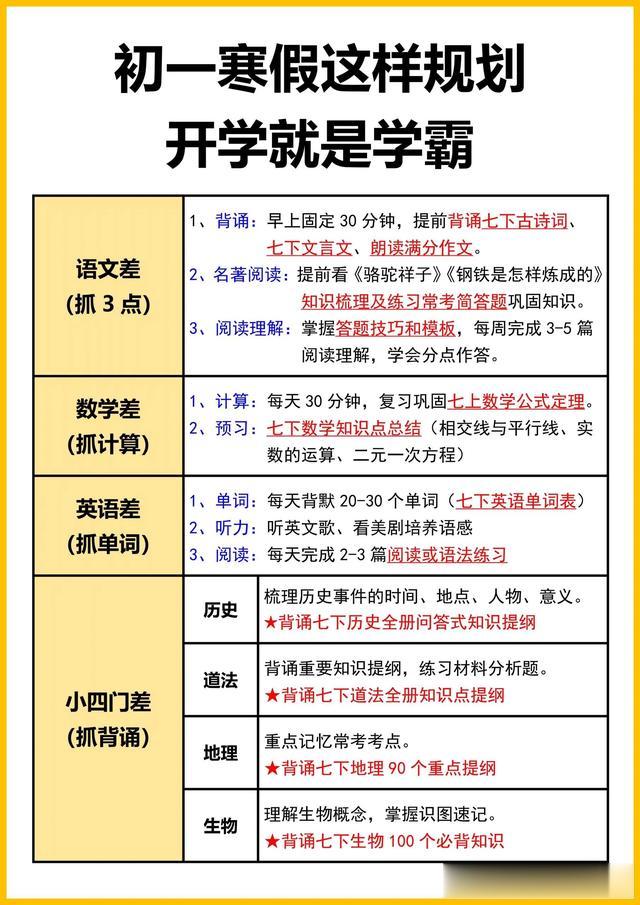 七年级下册｜初一寒假这样学，开学就是学霸‼️