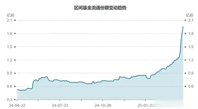 资金开始关注绿色电力