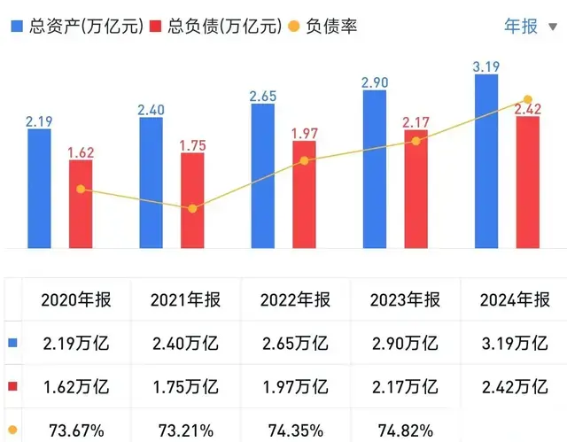 市净率0.5倍，中国建筑有价值吗？