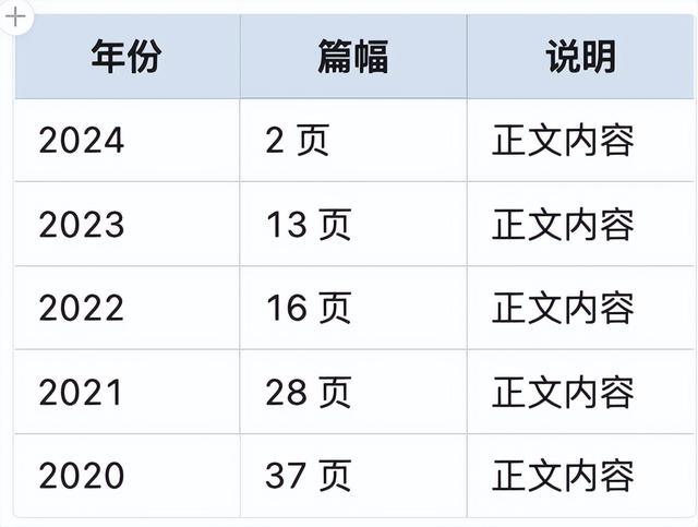 同济大学“超短裙”就业报告，数据背后的真相！