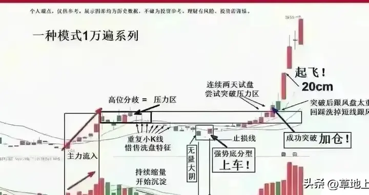 缩量不是买点，放量不是卖点：位置和结构才是裁判