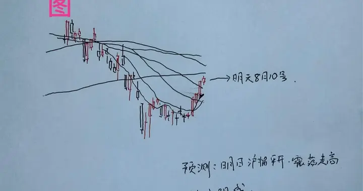 收评： A股缩量5连阳，明天怎么看？老手今天打了90分