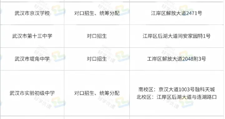 你家对口的这所学校，到底值不值得选？