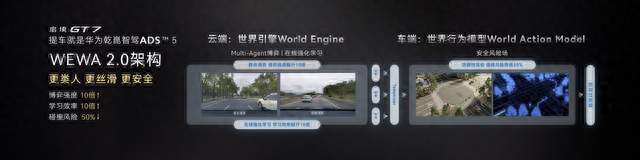 从感知到决策，ADS 5如何把高阶智驾从“选装”变成“标配”