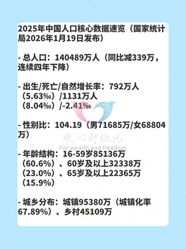 山东省2026年退休人员能有多少？养老金每人能领4000元吗？