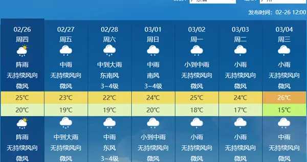 今天广东迎来新一轮降雨 明后两天雨势增