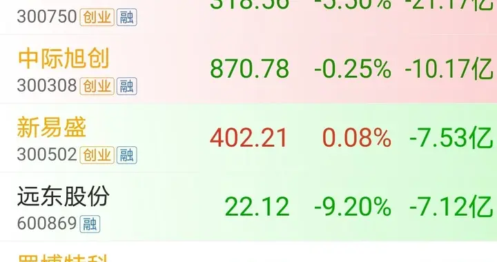资金撤退，9.15下午14时主力资金大幅净流出个股
