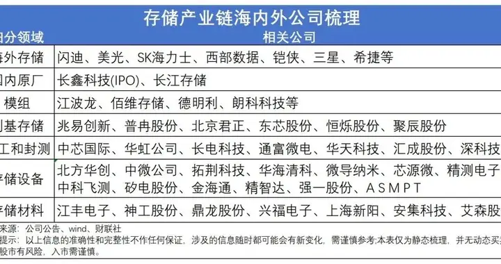 突发，深夜两大利好！存储芯片，或要启动，新一轮主线？（附股）