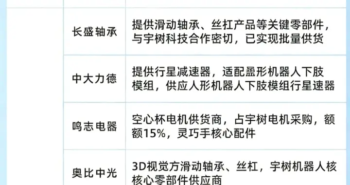 下周一有大消息，很强！人形机器人，下周要走超级大周期（附股）