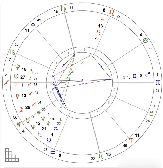 天蝎座♏️运势起伏之谜