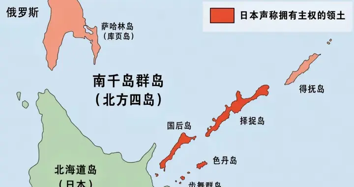 日本提出公民免签去南千岛群岛上坟！俄罗斯:别指望了