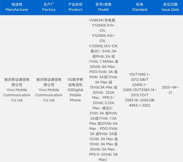 iQOO Neo10S突然入网：2K屏幕+7K电池，配置也已清晰！