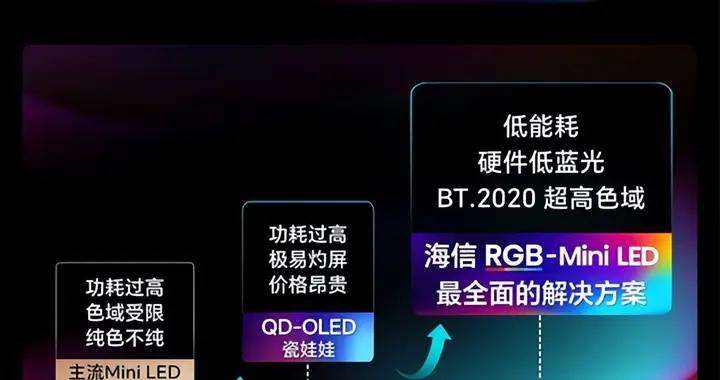 双11选错电视=白买 海信E8S Pro影像大师画质模式上线，同级没得打