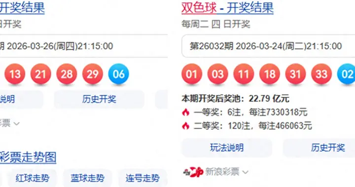 双色球032-33期分析，21注一等，河南1人中5619万，井喷281注二等
