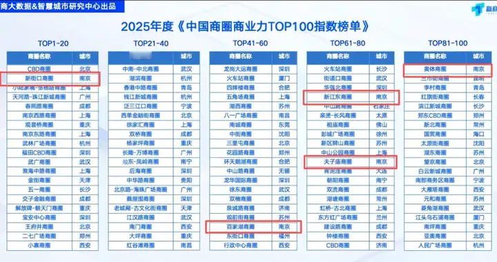 官宣！南京一批商场，年底前开业！