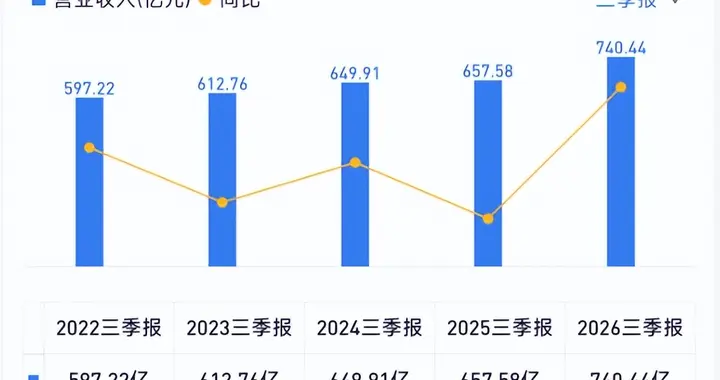 前三季度增长40%,PE只有17倍，海康威视被严重低估吗