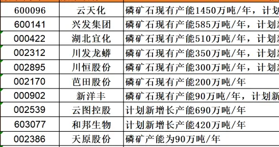 突发，利好不断，很强势！化工板块，或进入超级大周期？（附股）