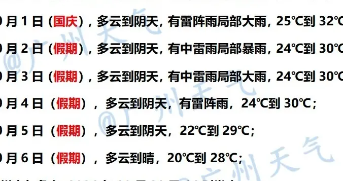 广州国庆天气出炉！前期多雷阵雨，局部暴雨，6日起雨停转晴