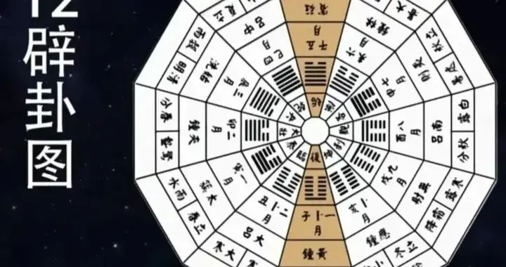 北斗指寅，三阳开泰：古人如何用天文易理和哲学精准“计算”春天