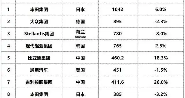 丰田大众请注意：两家中国车企已踩下决赛圈电门