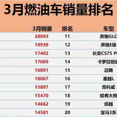 汽车概况：汽油价格直接飙升至9元/L，但