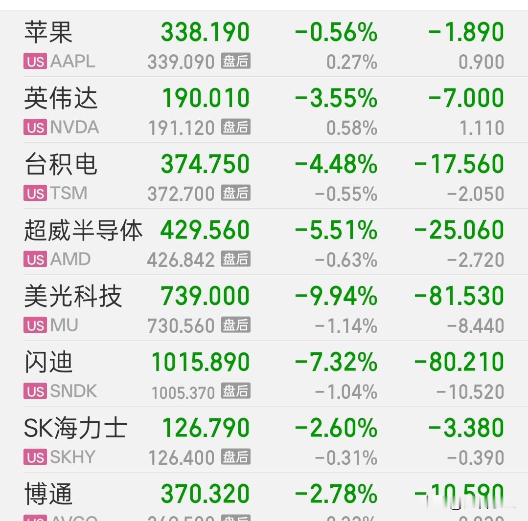 一觉醒来， 好消息是：美联储不加息，黄金上涨。 坏消息是：微软缩减资本...